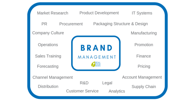 Activating Your Brand Strategy Across Your Business Using a Brand Management Approach