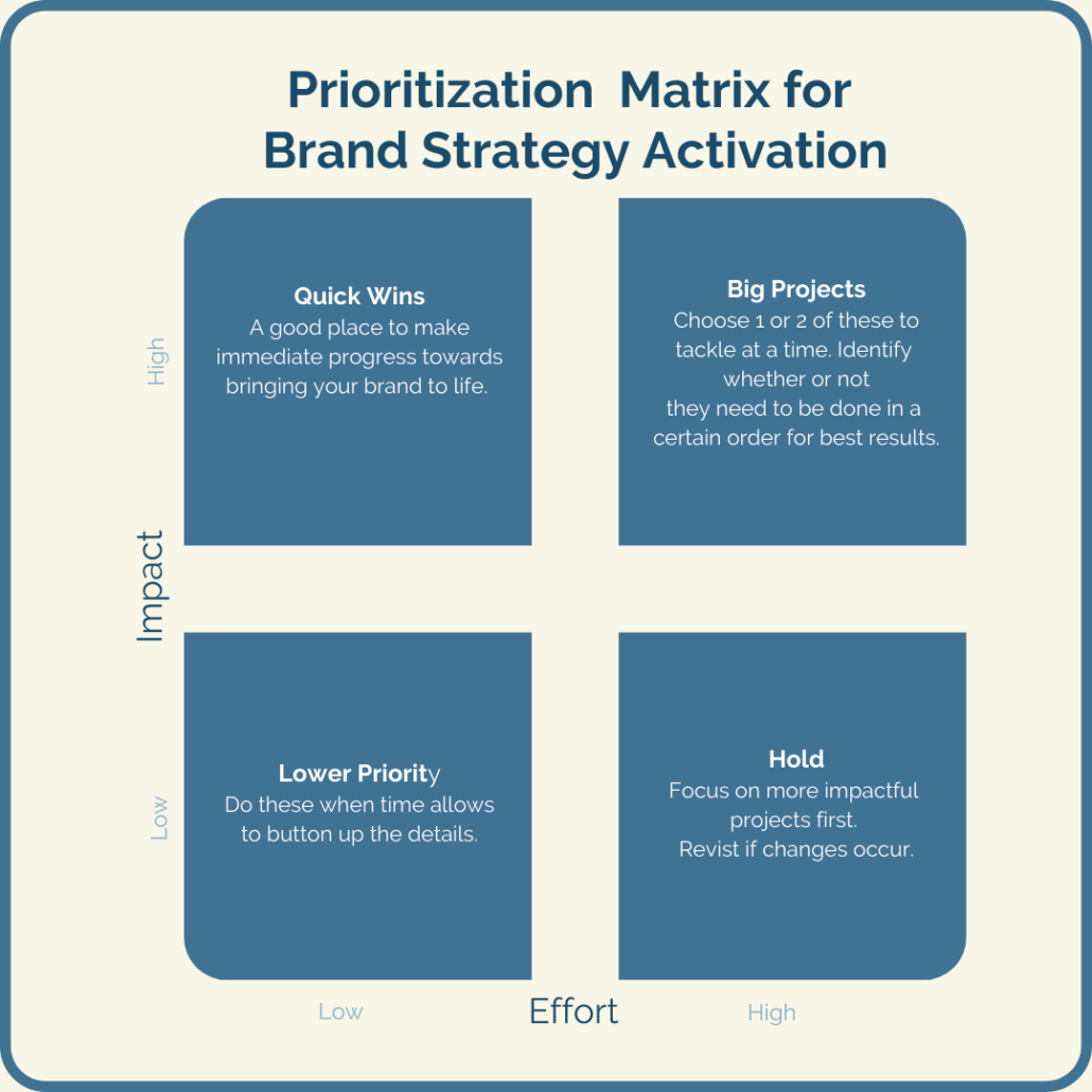 Brand Strategy FAQ: Setting Priorities and Building Your Team